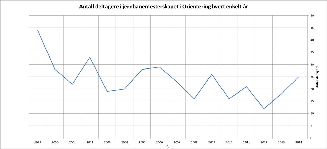 Statistikker / Adels kalendere