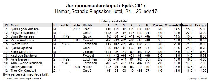 Resultatliste